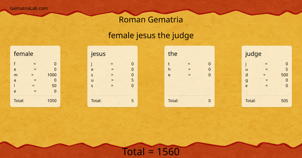 female jesus the judge in roman Gematria